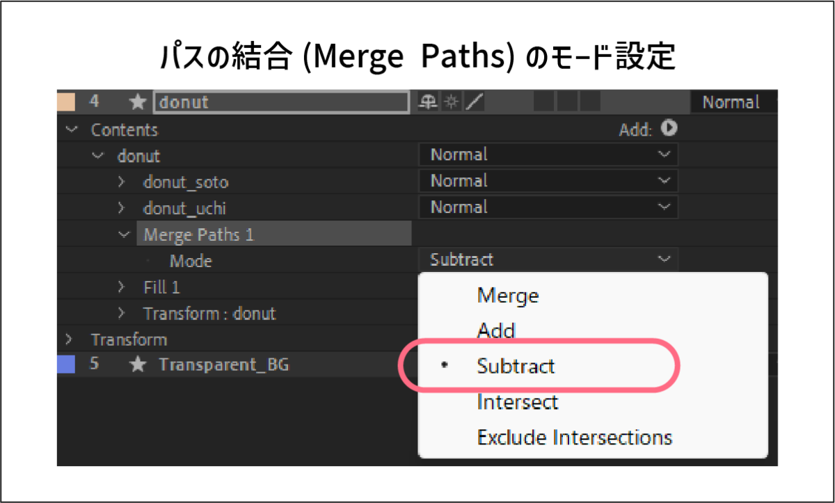 After Effectsのパスの結合(Merge Paths)が型抜き(Subtract)に設定されている画面